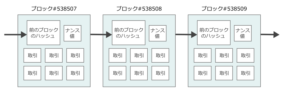 時系列に繋がっていく