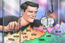 仮想通貨ビットコイン(BTC) リップル(XRP)価格分析【コインテレグラフ定番チャート分析10月2日】