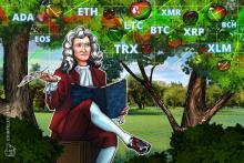 仮想通貨相場急落後のチャートは？ビットコイン、イーサリアム、リップルなどのテクニカル分析