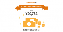 家計簿アプリ「マネーフォワード」で年間25万円の収支改善！？61％の利用者「無駄遣いが減った」