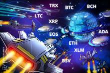 新年初の仮想通貨テクニカル分析  今年のビットコイン（BTC）やリップル（XRP）、イーサリアム（ETH）は？