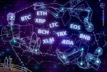 "吹き値売り"から"押し目買い"へ 仮想通貨ビットコイン・イーサリアム・リップル（XRP）のテクニカル分析