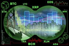 あと一歩で踏ん張りきれず 仮想通貨ビットコイン・イーサリアム・リップル（XRP）のテクニカル分析