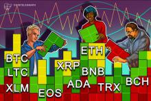 1万ドルまで一筋縄ではいかない？仮想通貨ビットコイン・イーサリアム・リップル（XRP）のテクニカル分析