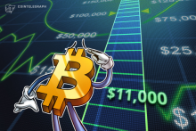 わずか半日ほどで次の大台クリア 仮想通貨ビットコイン、1万1000ドル突破