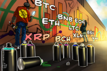 警戒すべき理由 仮想通貨ビットコイン・イーサリアム・リップル（XRP）のテクニカル分析